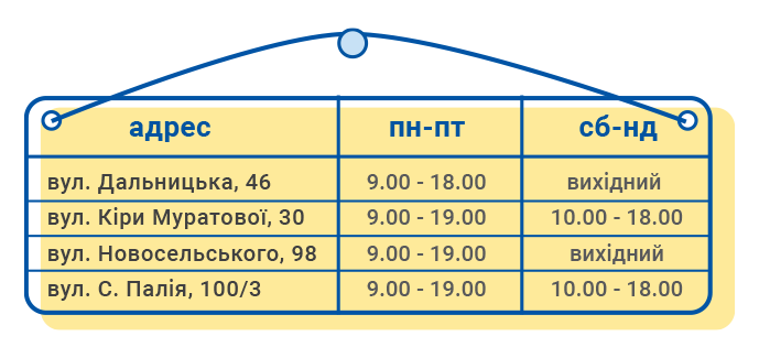 Опис картинки 2