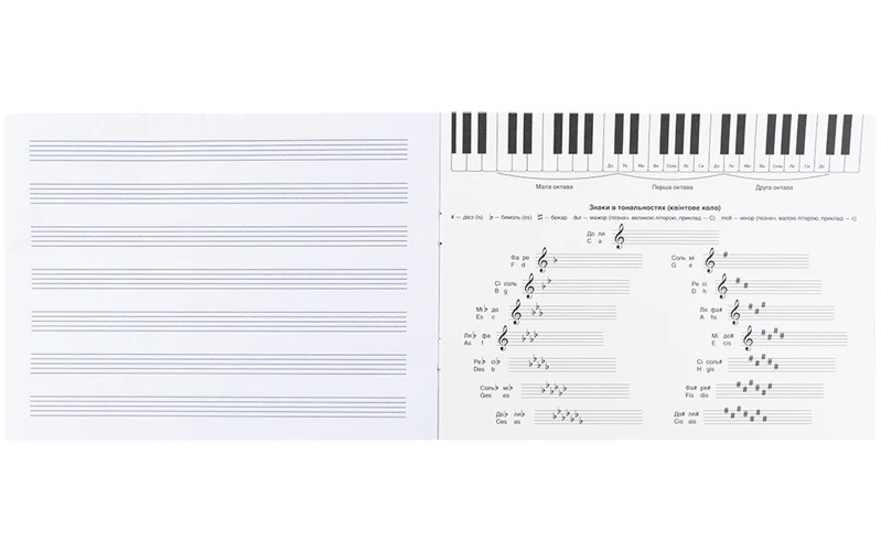 Зошит для нот А5 20 л Garfield