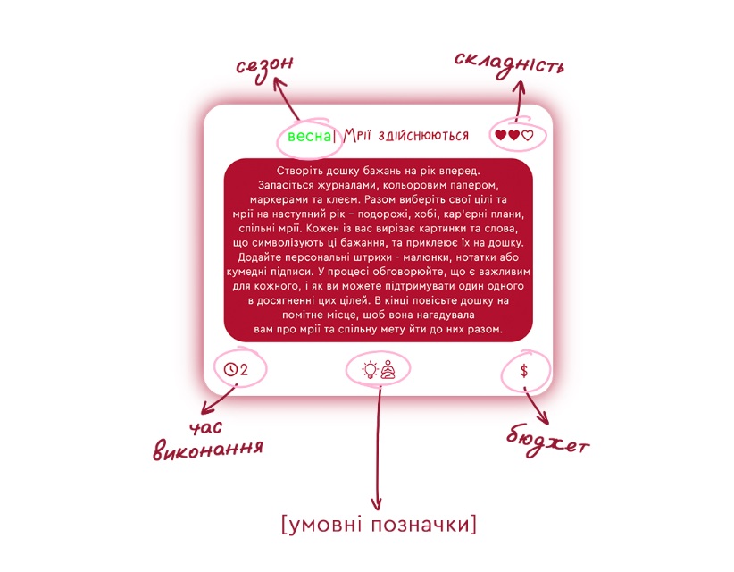Игра настольная Влюбленные