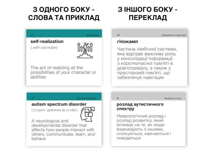 Картки для вивчення англійської мови Психологія