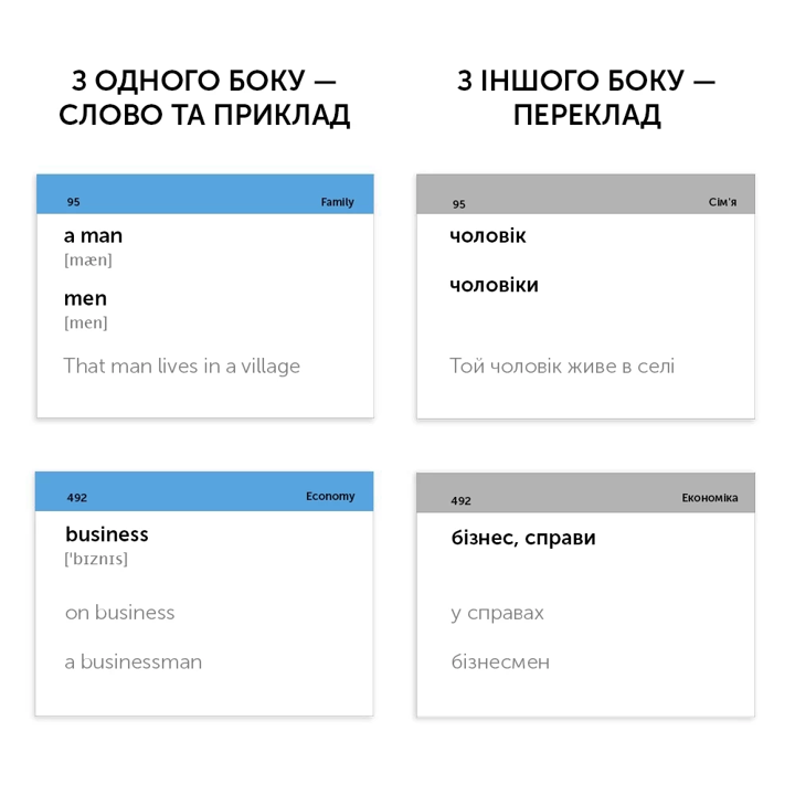 Картки для вивчення англійської мови English Student Elementary A1