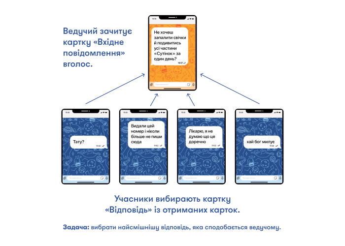 Игра настольная У вас 1 новое сообщение