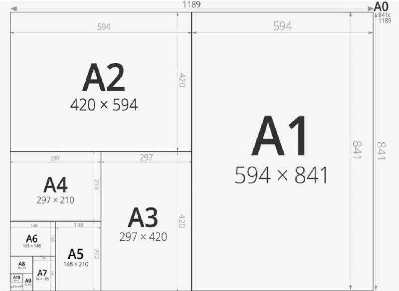 Таблиця розмірів паперу формату A, B і C