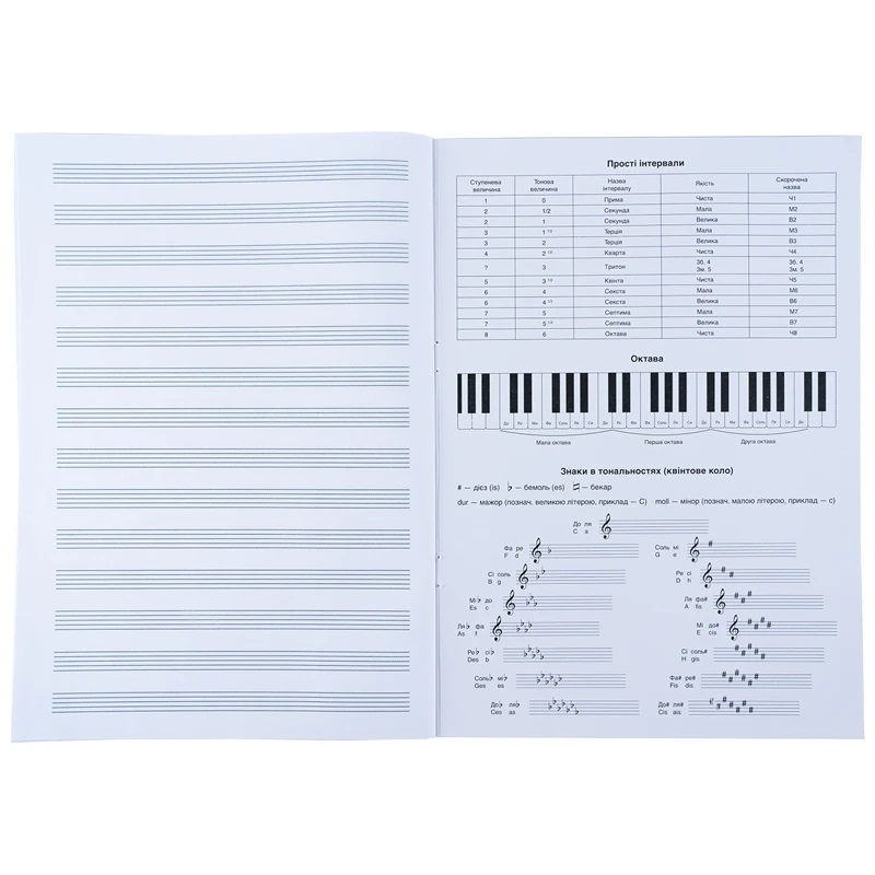 Зошит для нот А4 20 л Garfield