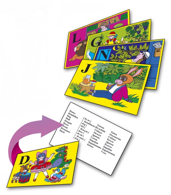 Картки Англійський алфавіт в малюнках