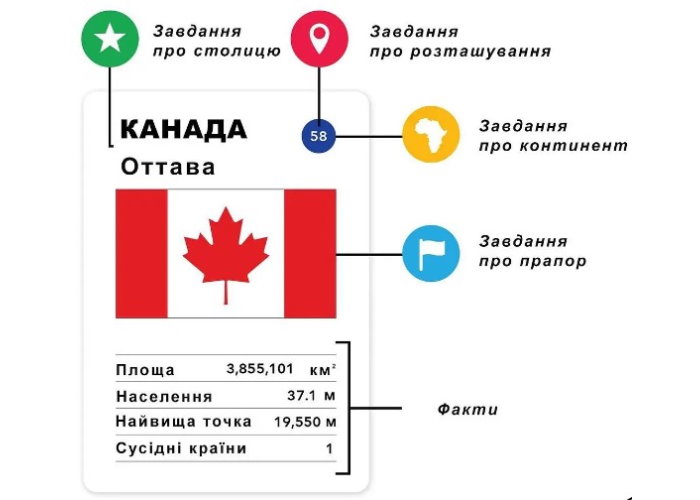 Гра настільна Про країни