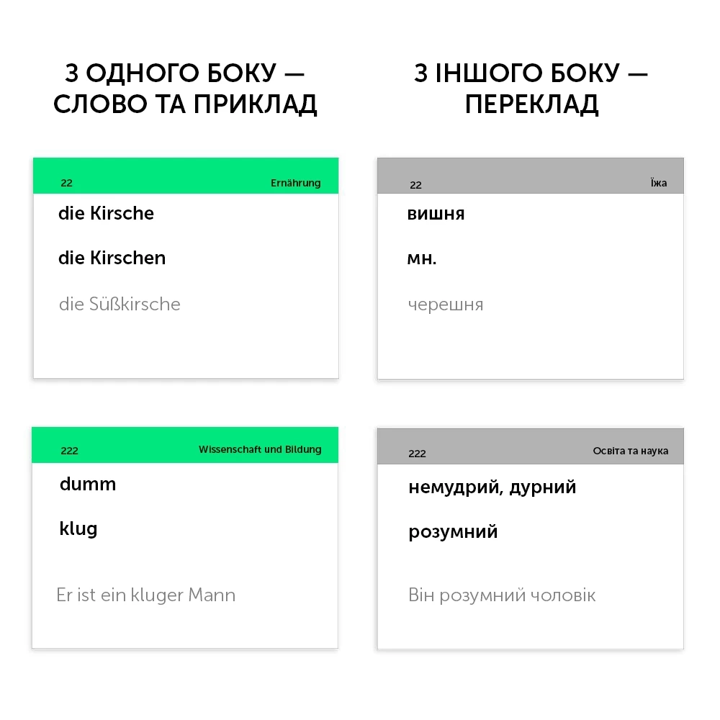 Картки для вивчення німецької мови Нижче середнього English Student A2