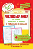 Англійська мова  в таблицях і схемах. 511класи