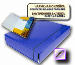 Папка-короб на гумці А4 синя (3)